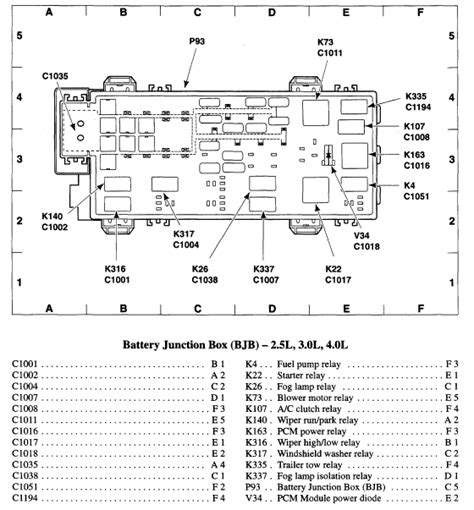 power distribution box ford ranger 2001 3.0l v6 engine|2001 ranger fuse box diagram.